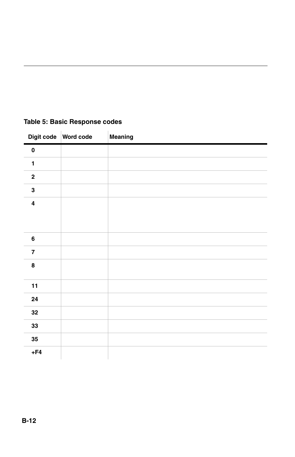 Modem response codes, Ibm personal computer user guide | IBM 2196 User Manual | Page 178 / 208