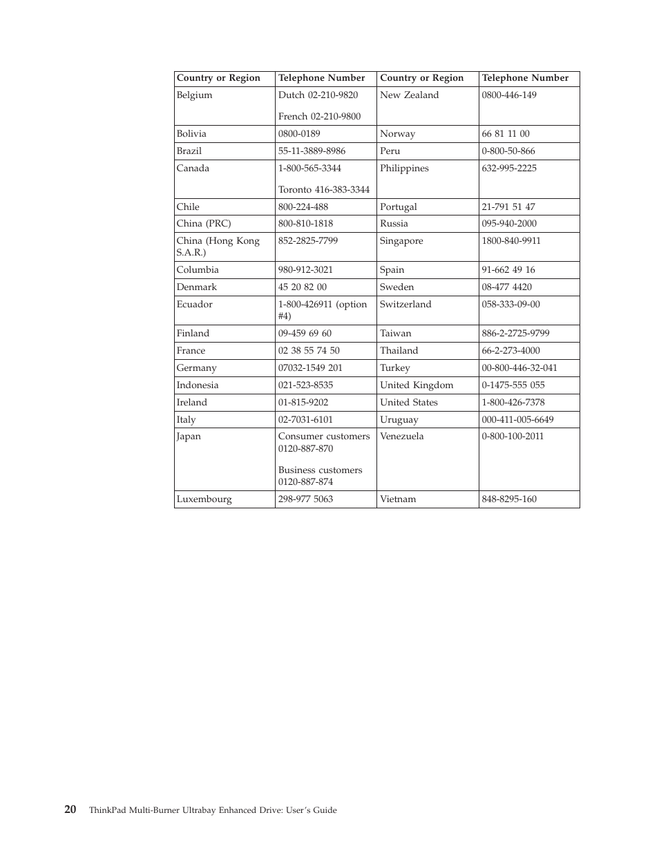 IBM ThinkPad 73P3279 User Manual | Page 28 / 54
