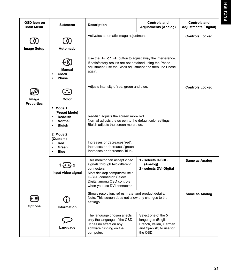 IBM L170p User Manual | Page 23 / 36