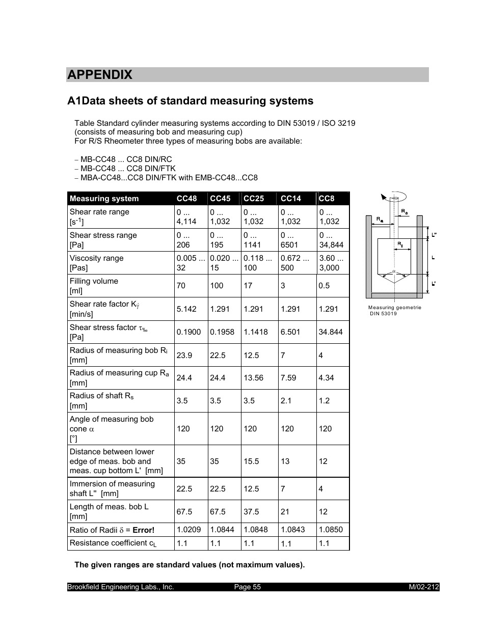 Appendix, A1 data sheets of standard measuring systems | IBM R/S Rheometer M/02-212 User Manual | Page 55 / 65
