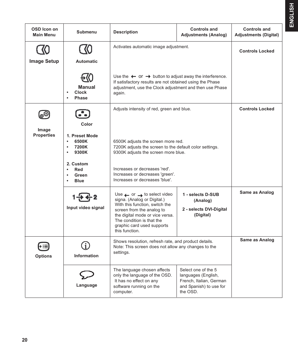 IBM THINKVISION MONITOR L150 User Manual | Page 22 / 35