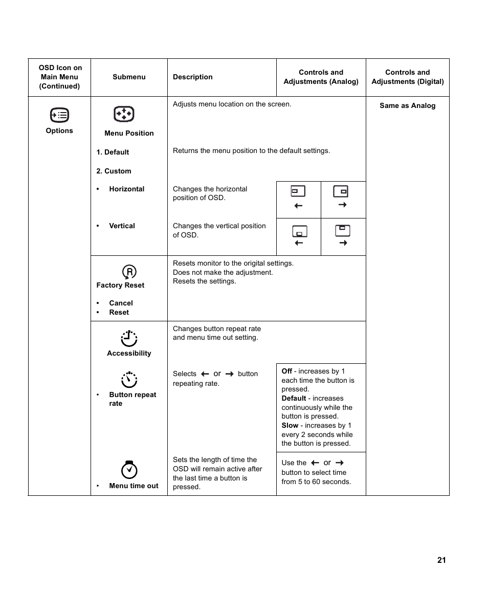 IBM THINKVISION MONITOR L150 User Manual | Page 23 / 35