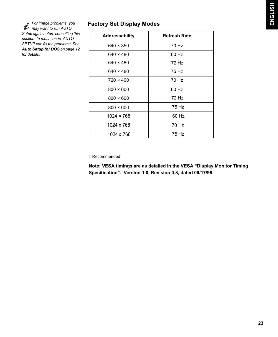 Factory set display modes | IBM THINKVISION MONITOR L150 User Manual | Page 25 / 35