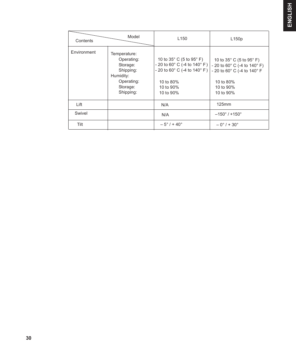 IBM THINKVISION MONITOR L150 User Manual | Page 32 / 35