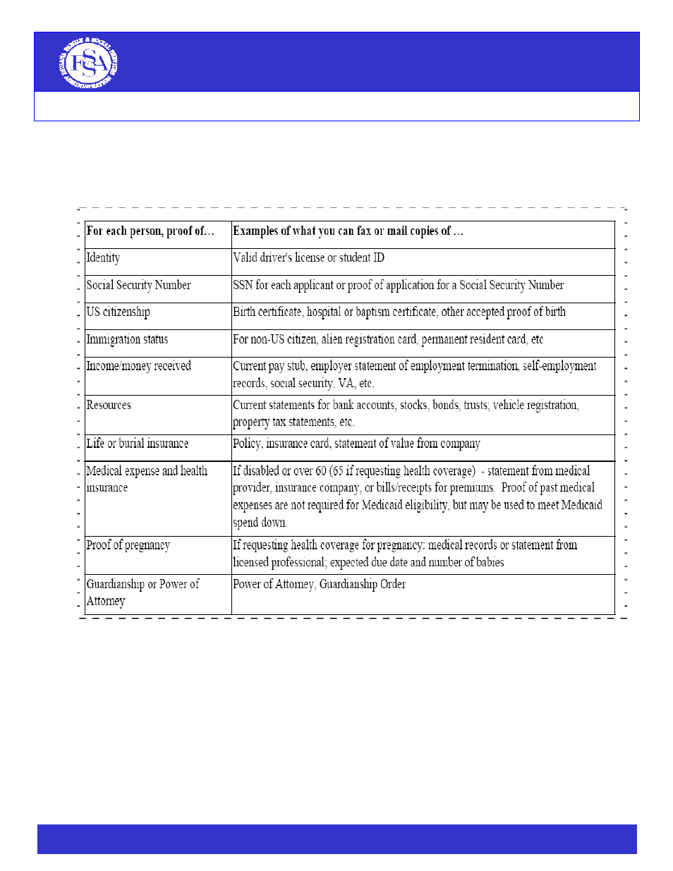 Ndiana, Ligibility, Odernization | IBM Voluntary Community Assistance Network V-CAN User Manual | Page 33 / 33