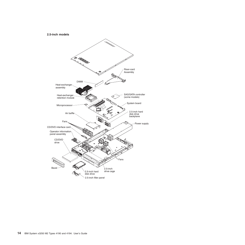 IBM 4190 User Manual | Page 28 / 84