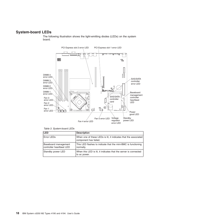 System-board leds, System-board, Leds | IBM 4190 User Manual | Page 32 / 84
