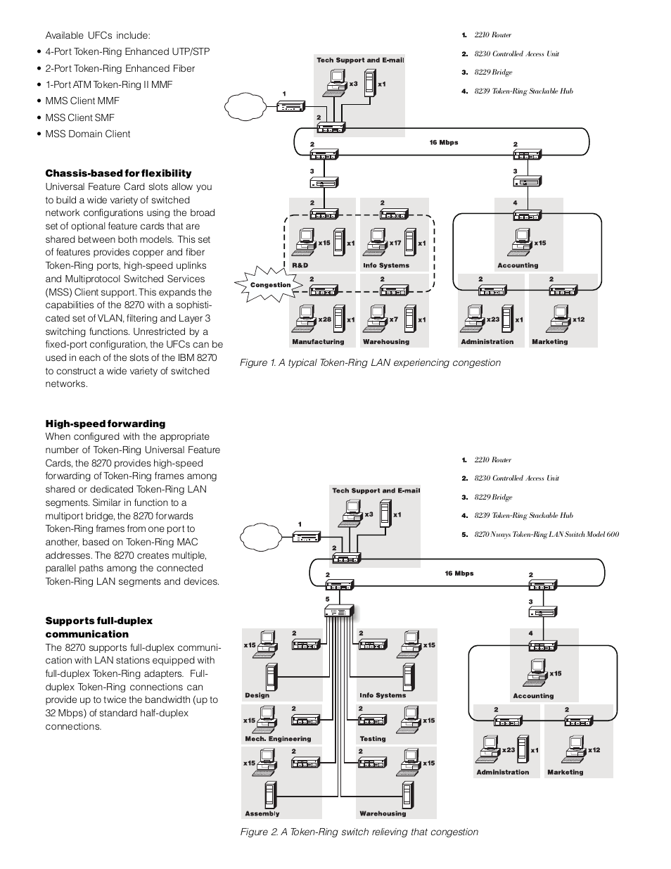 IBM BM 8270 User Manual | Page 2 / 8