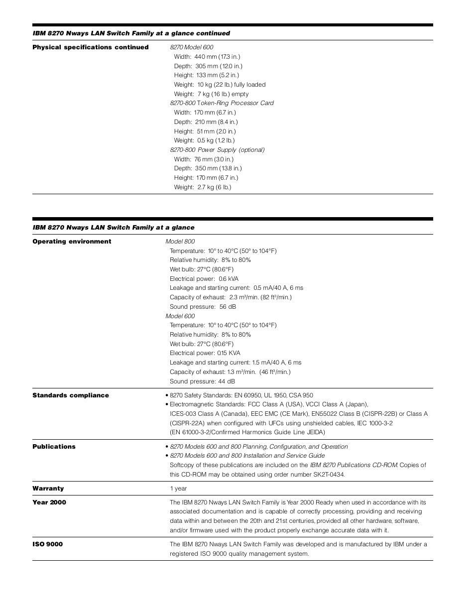 IBM BM 8270 User Manual | Page 6 / 8