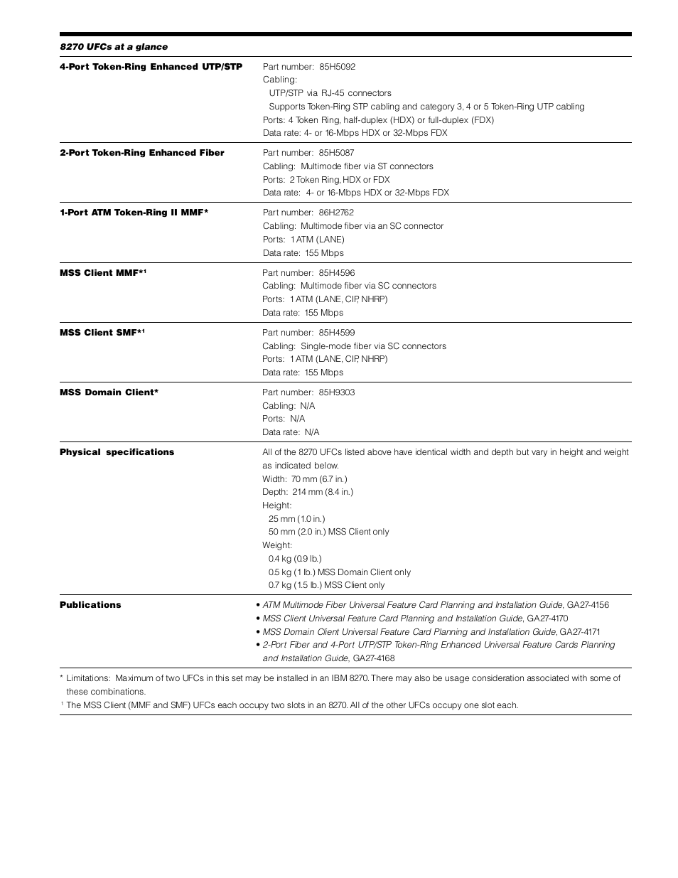 IBM BM 8270 User Manual | Page 7 / 8