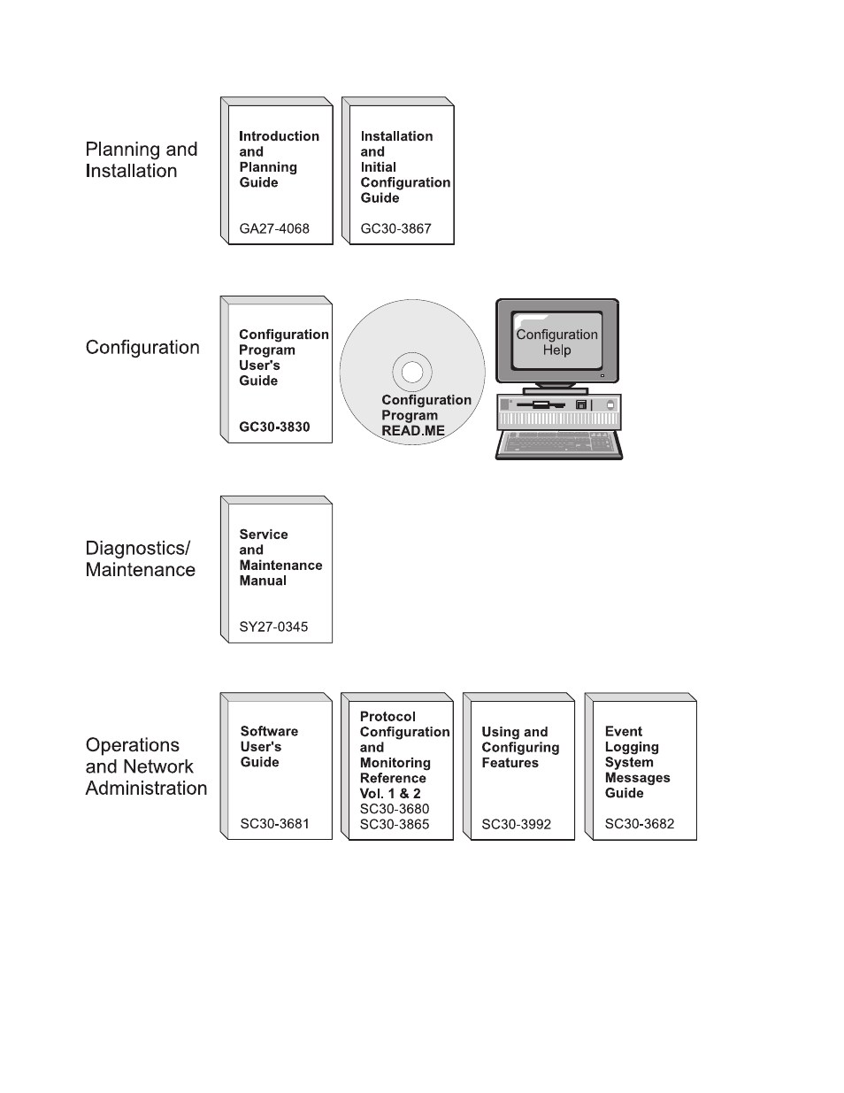 IBM SY27-0345-06 User Manual | Page 10 / 148