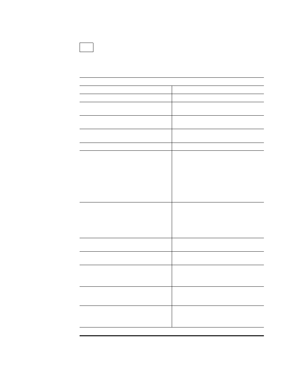 Map 0100: start | IBM SY27-0345-06 User Manual | Page 24 / 148