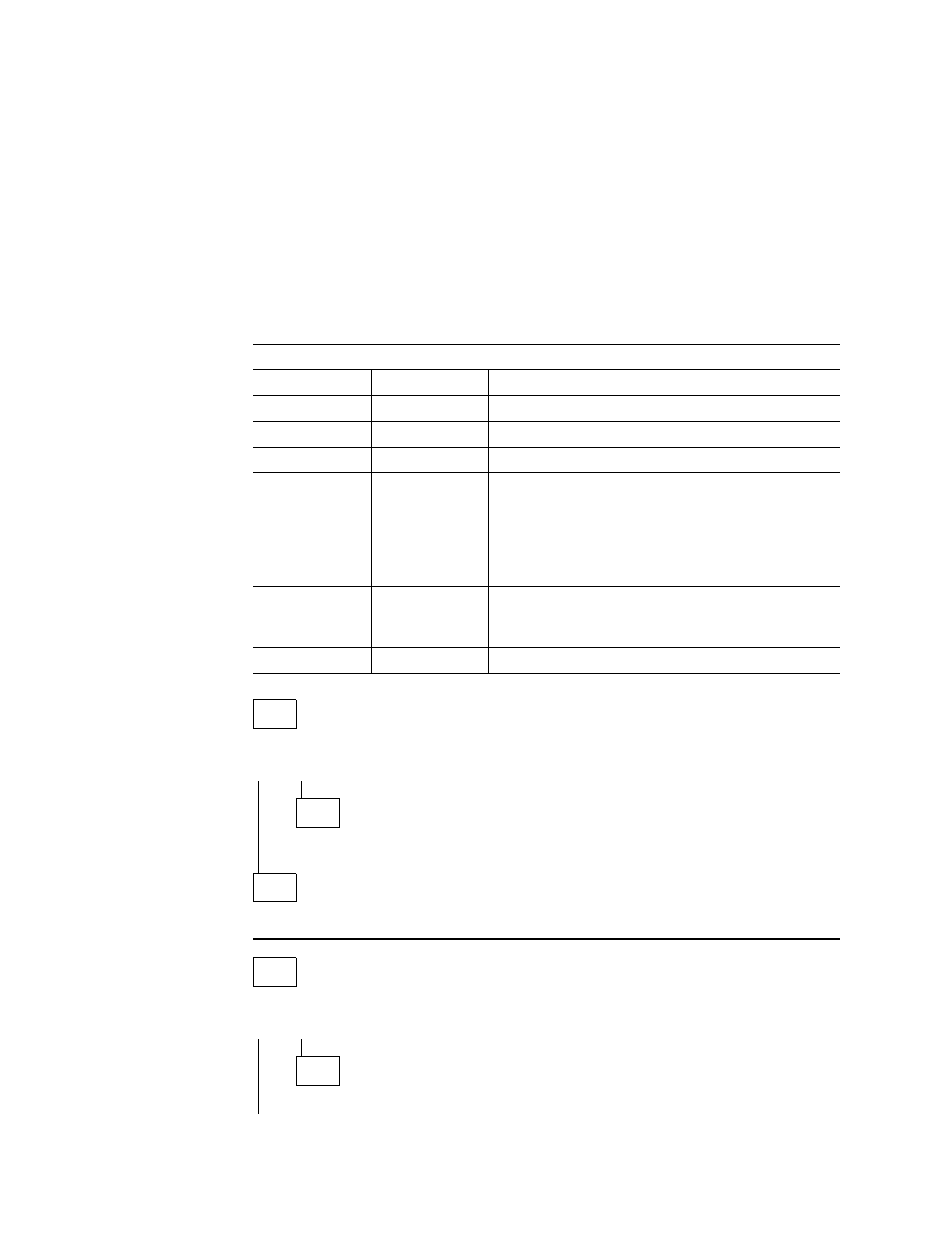 Map 0120: leds indicate a fault | IBM SY27-0345-06 User Manual | Page 26 / 148