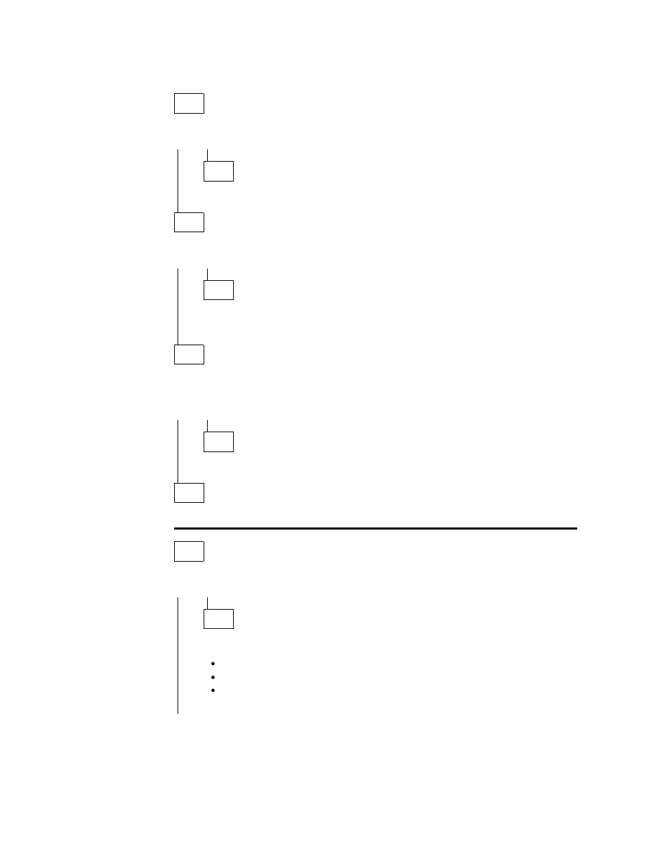 Map 0130: no leds are on | IBM SY27-0345-06 User Manual | Page 30 / 148