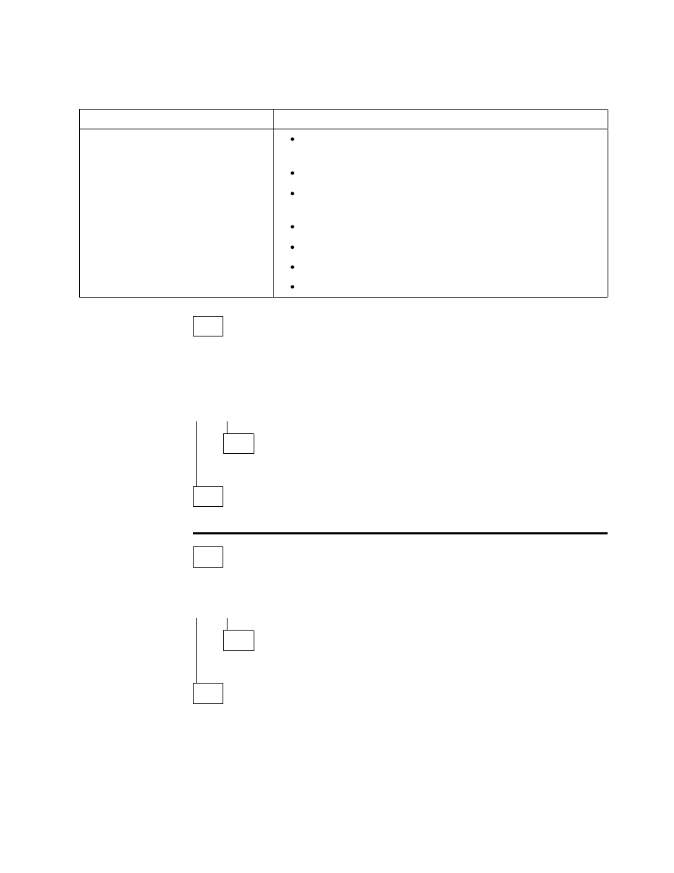 Map 0190: service terminal display unreadable | IBM SY27-0345-06 User Manual | Page 39 / 148