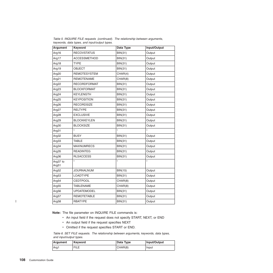 IBM SC34-6814-04 User Manual | Page 130 / 953