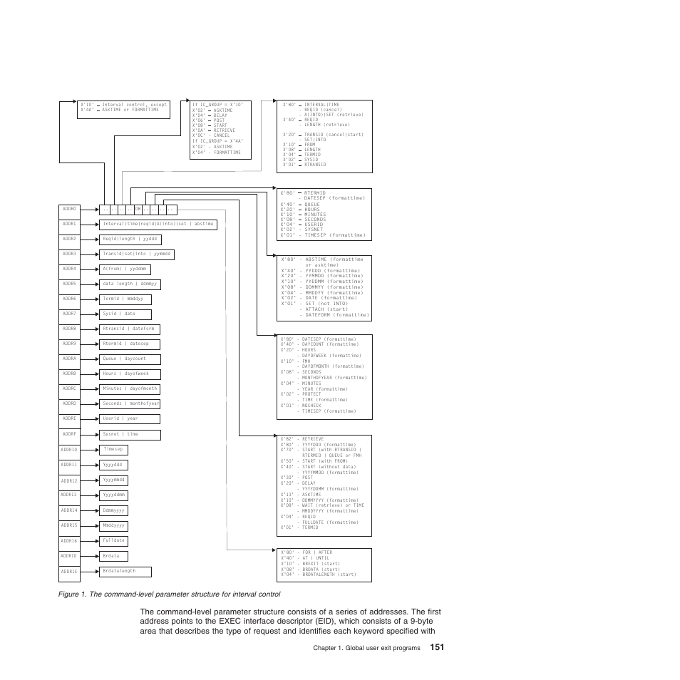 IBM SC34-6814-04 User Manual | Page 173 / 953