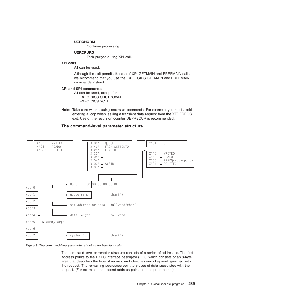 The command-level parameter structure | IBM SC34-6814-04 User Manual | Page 261 / 953