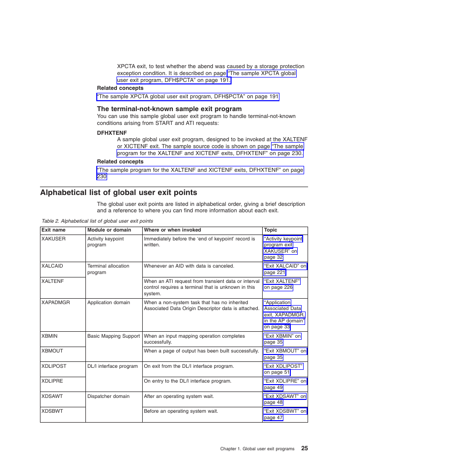 The terminal-not-known sample exit program, Alphabetical list of global user exit points | IBM SC34-6814-04 User Manual | Page 47 / 953