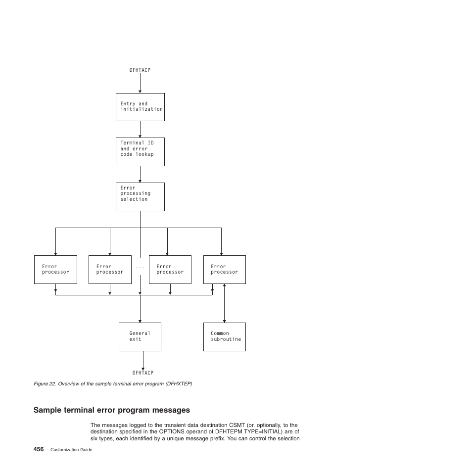 Sample terminal error program messages | IBM SC34-6814-04 User Manual | Page 478 / 953