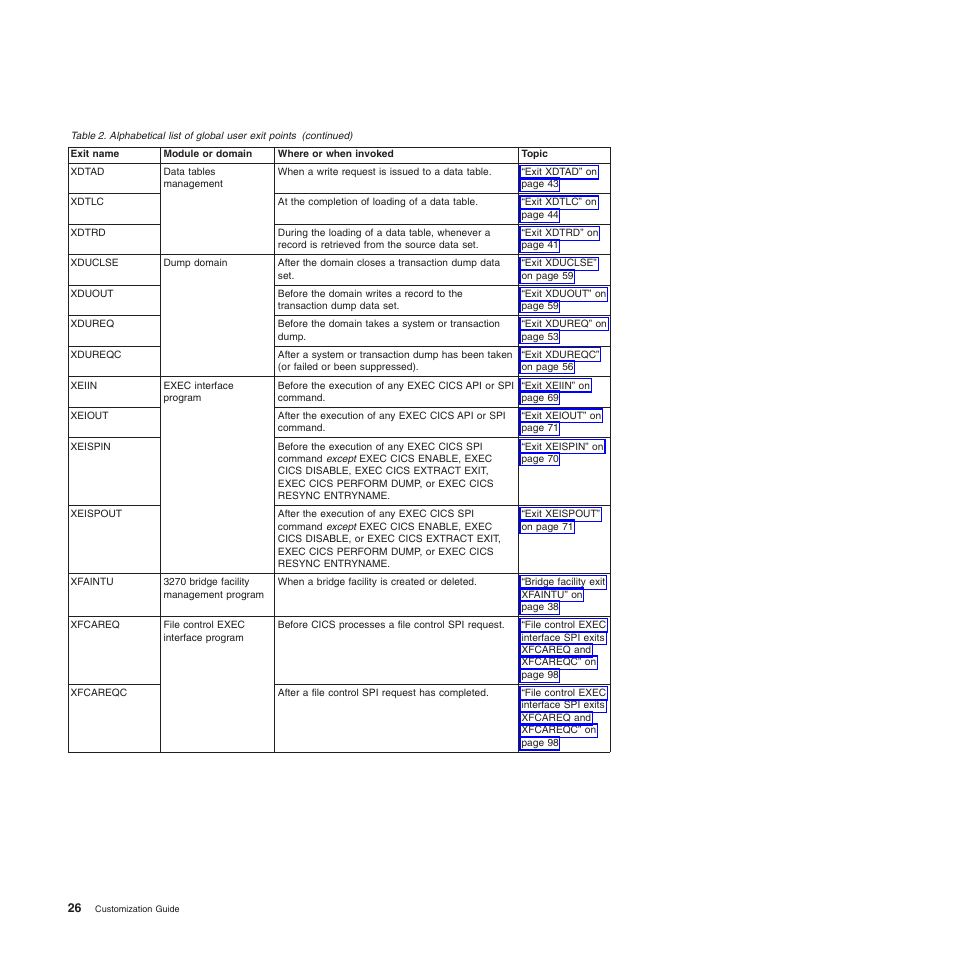IBM SC34-6814-04 User Manual | Page 48 / 953