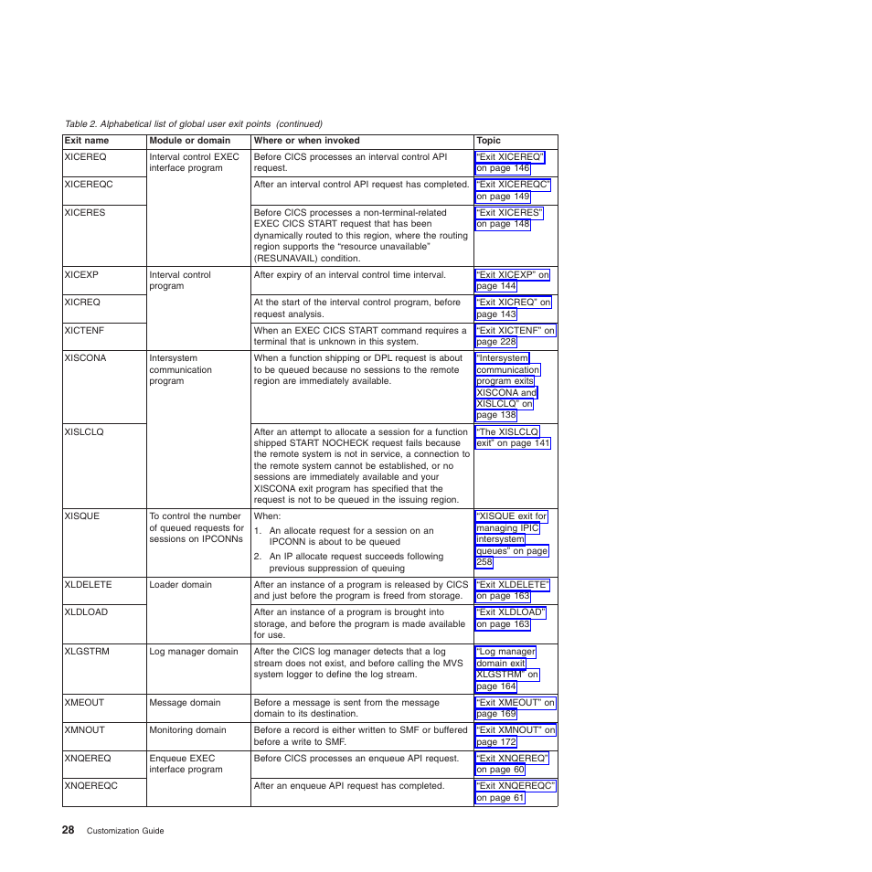 IBM SC34-6814-04 User Manual | Page 50 / 953