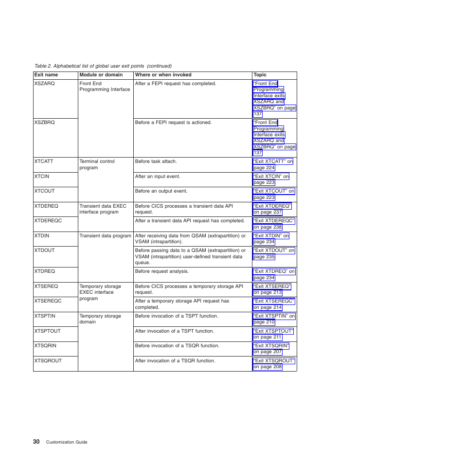 IBM SC34-6814-04 User Manual | Page 52 / 953