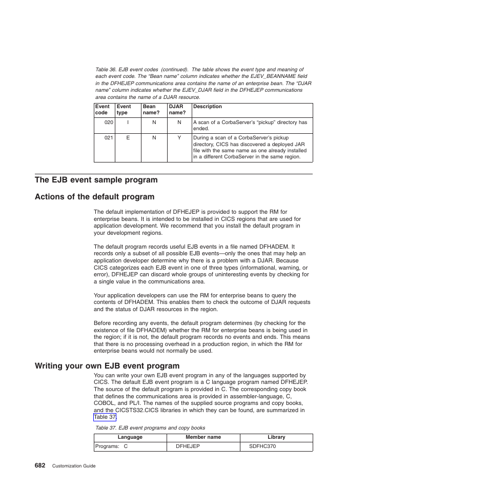 The ejb event sample program, Actions of the default program, Writing your own ejb event program | IBM SC34-6814-04 User Manual | Page 704 / 953