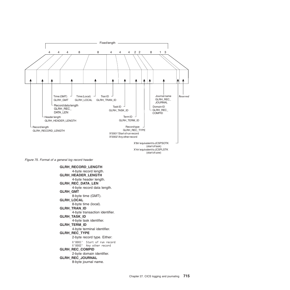 IBM SC34-6814-04 User Manual | Page 737 / 953