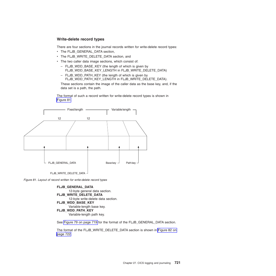 Write-delete record types | IBM SC34-6814-04 User Manual | Page 743 / 953