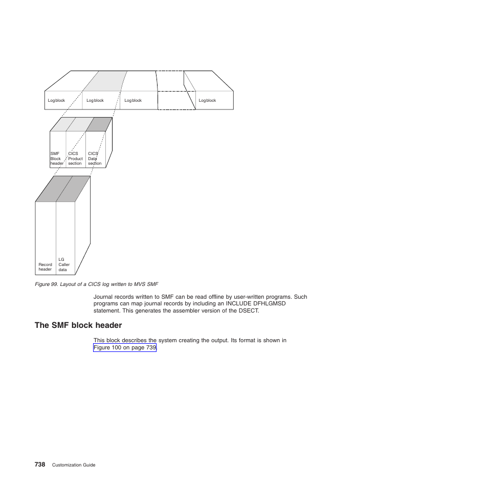 The smf block header | IBM SC34-6814-04 User Manual | Page 760 / 953