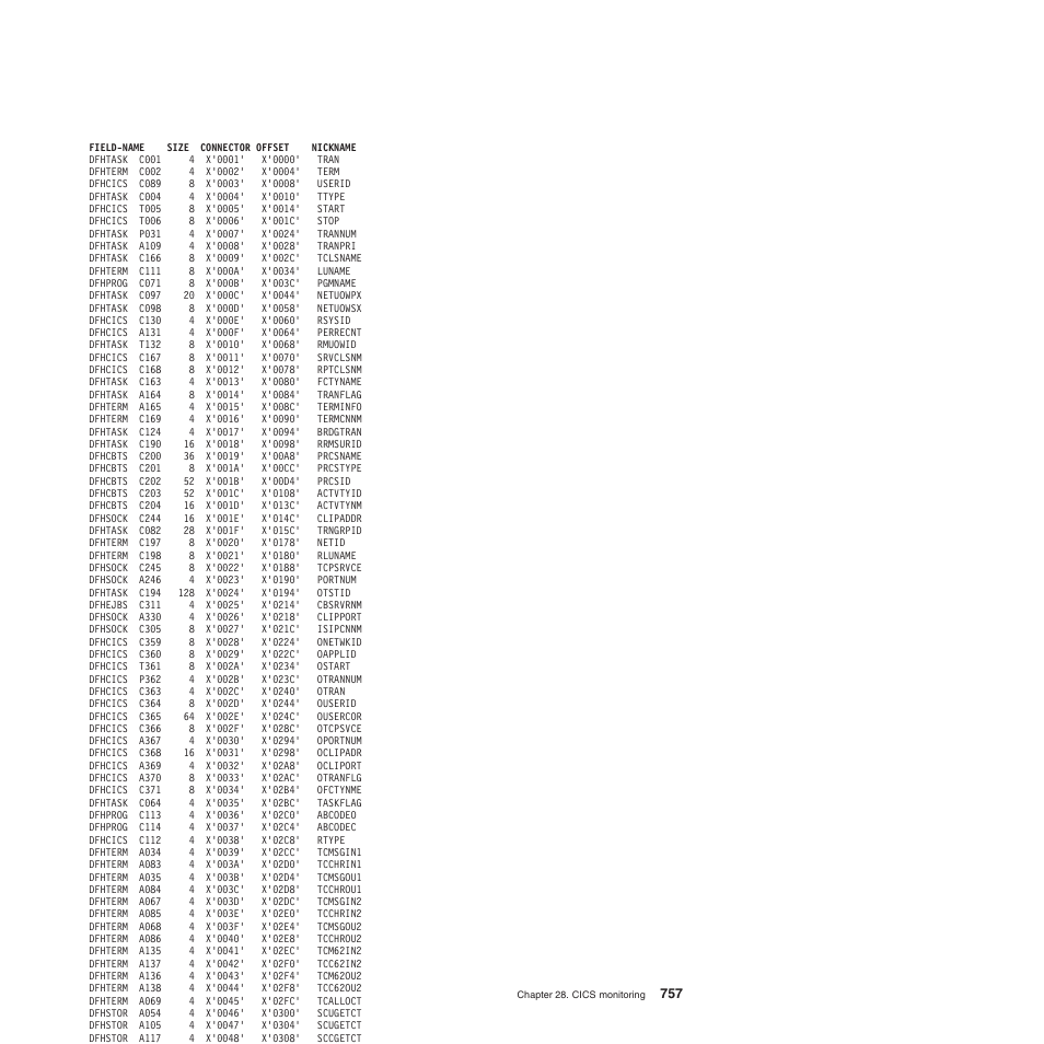 IBM SC34-6814-04 User Manual | Page 779 / 953