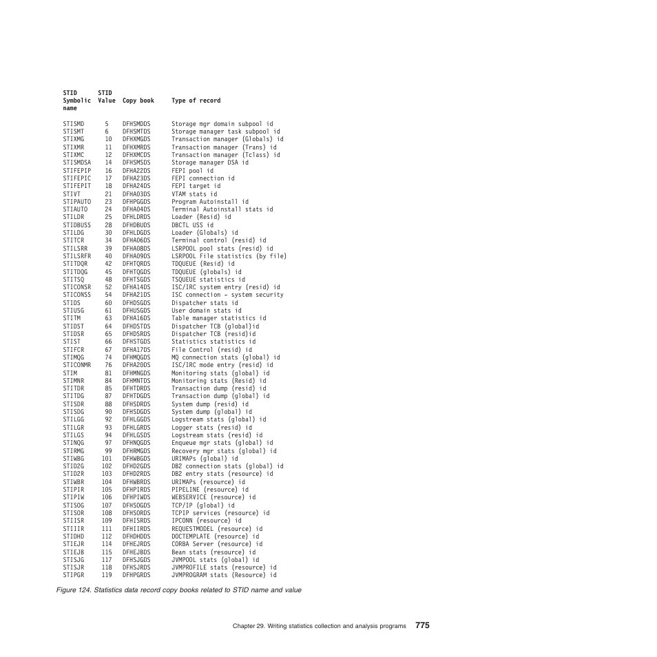 IBM SC34-6814-04 User Manual | Page 797 / 953