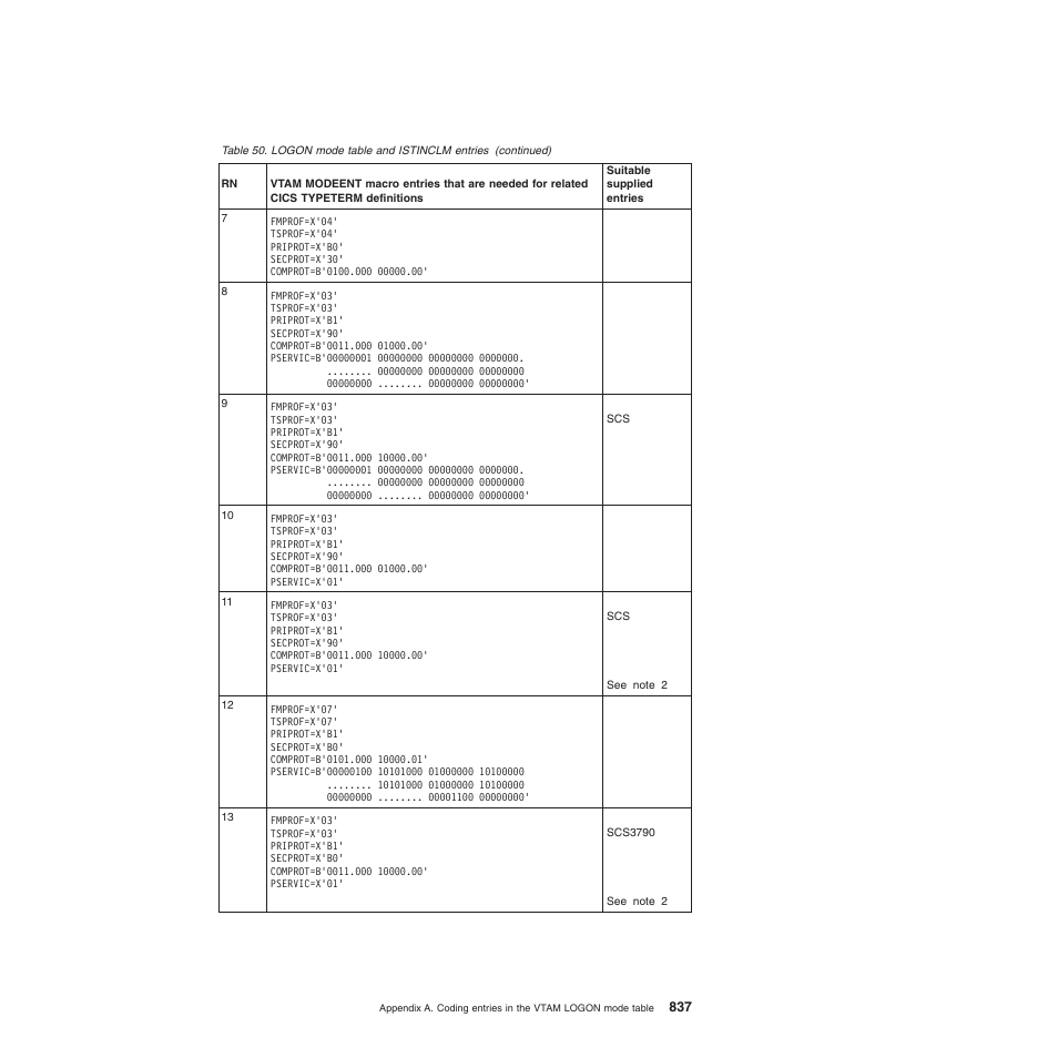IBM SC34-6814-04 User Manual | Page 859 / 953