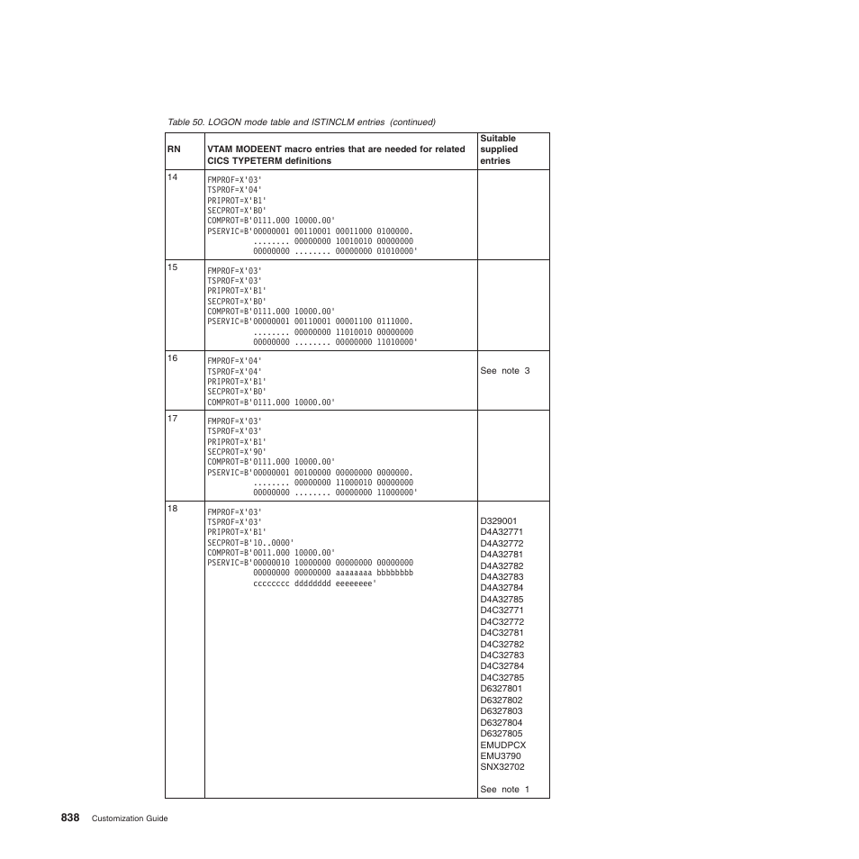 IBM SC34-6814-04 User Manual | Page 860 / 953