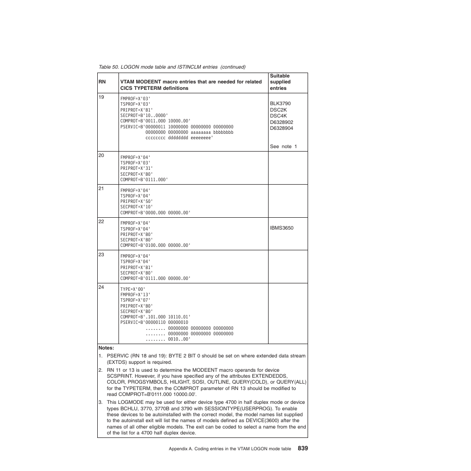 IBM SC34-6814-04 User Manual | Page 861 / 953