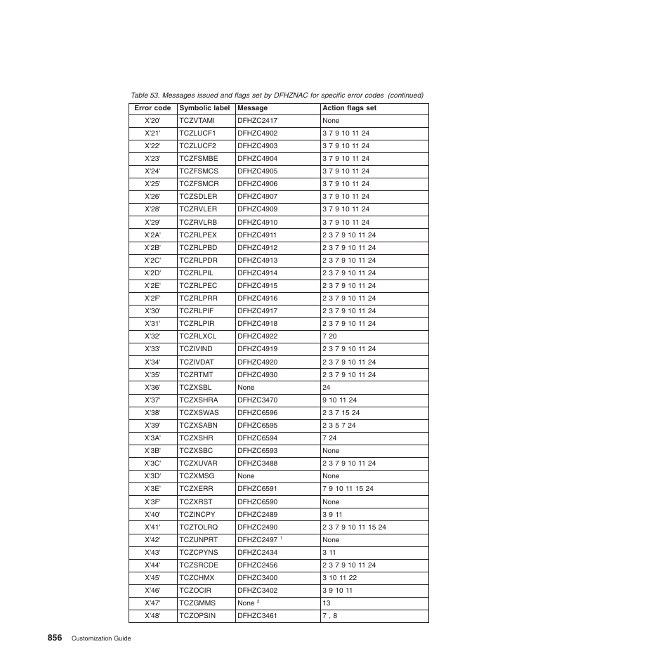 IBM SC34-6814-04 User Manual | Page 878 / 953