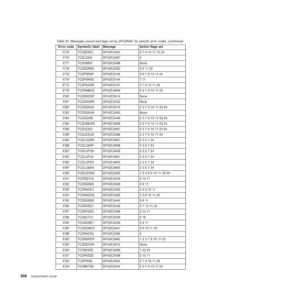 IBM SC34-6814-04 User Manual | Page 880 / 953