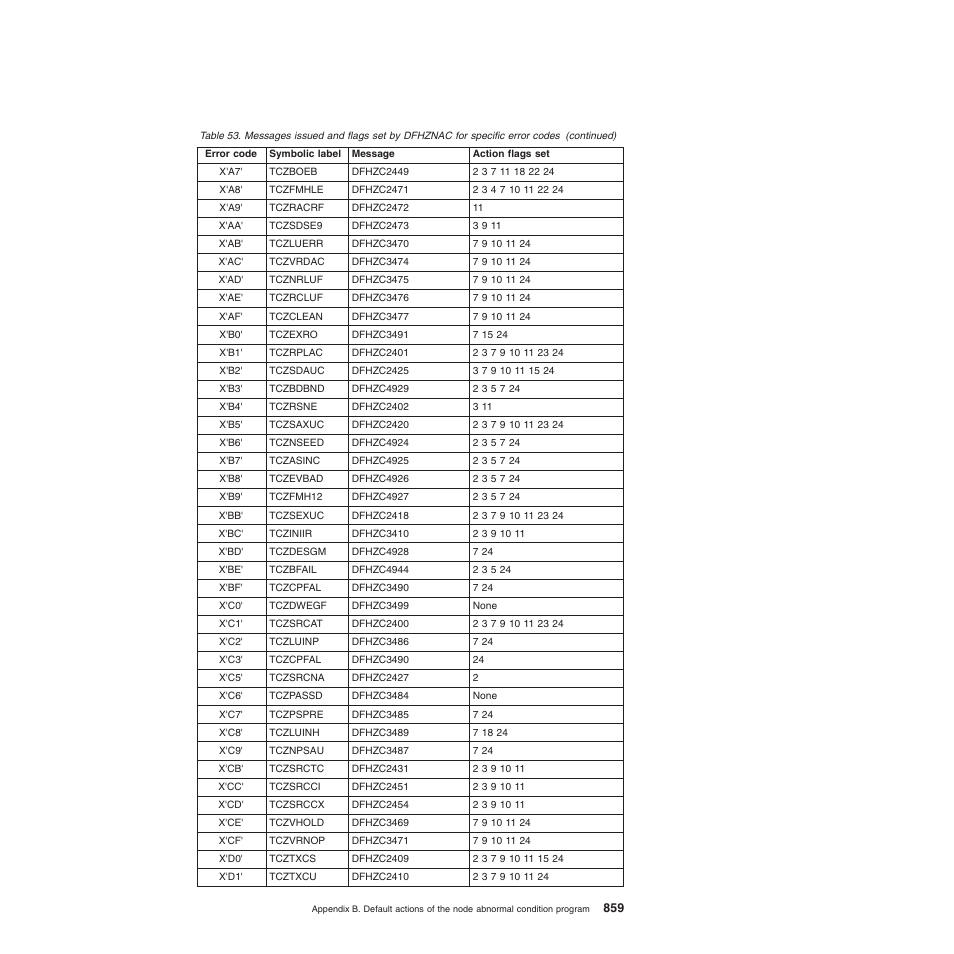 IBM SC34-6814-04 User Manual | Page 881 / 953