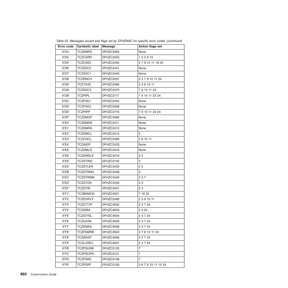 IBM SC34-6814-04 User Manual | Page 882 / 953