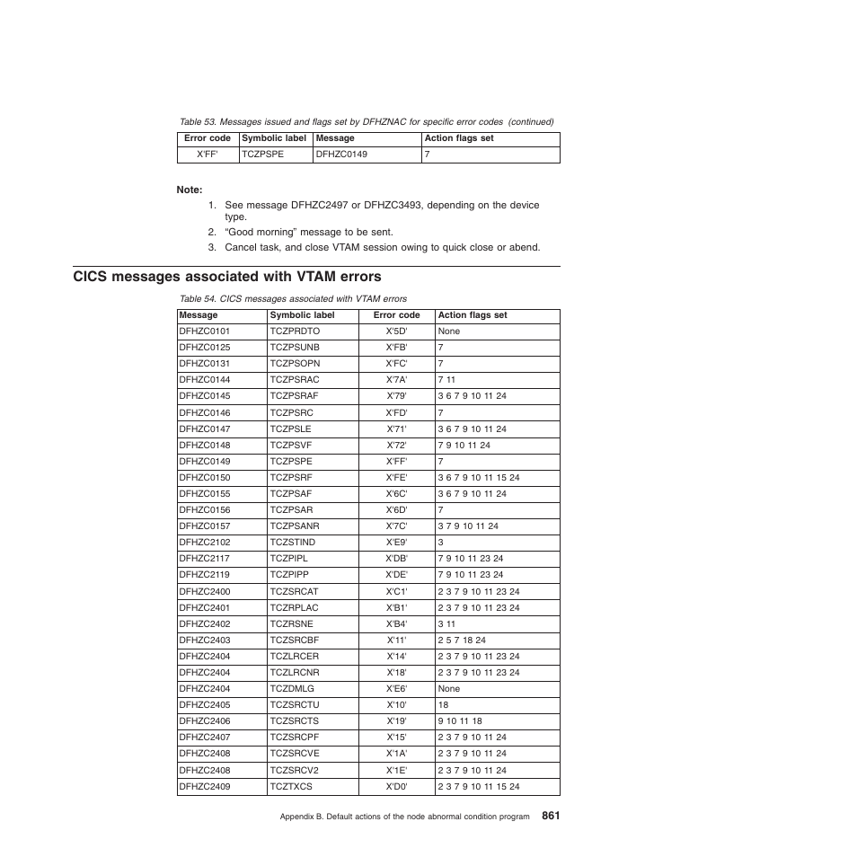 Cics messages associated with vtam errors | IBM SC34-6814-04 User Manual | Page 883 / 953