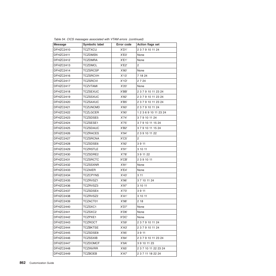 IBM SC34-6814-04 User Manual | Page 884 / 953