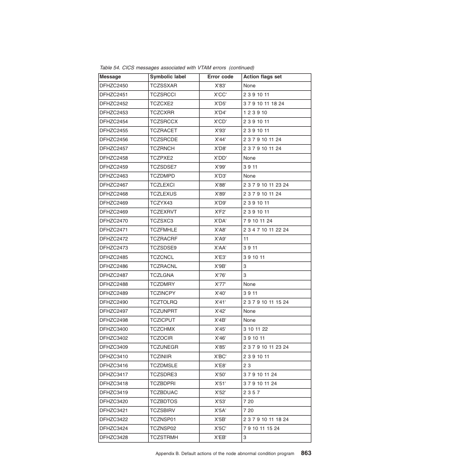 IBM SC34-6814-04 User Manual | Page 885 / 953