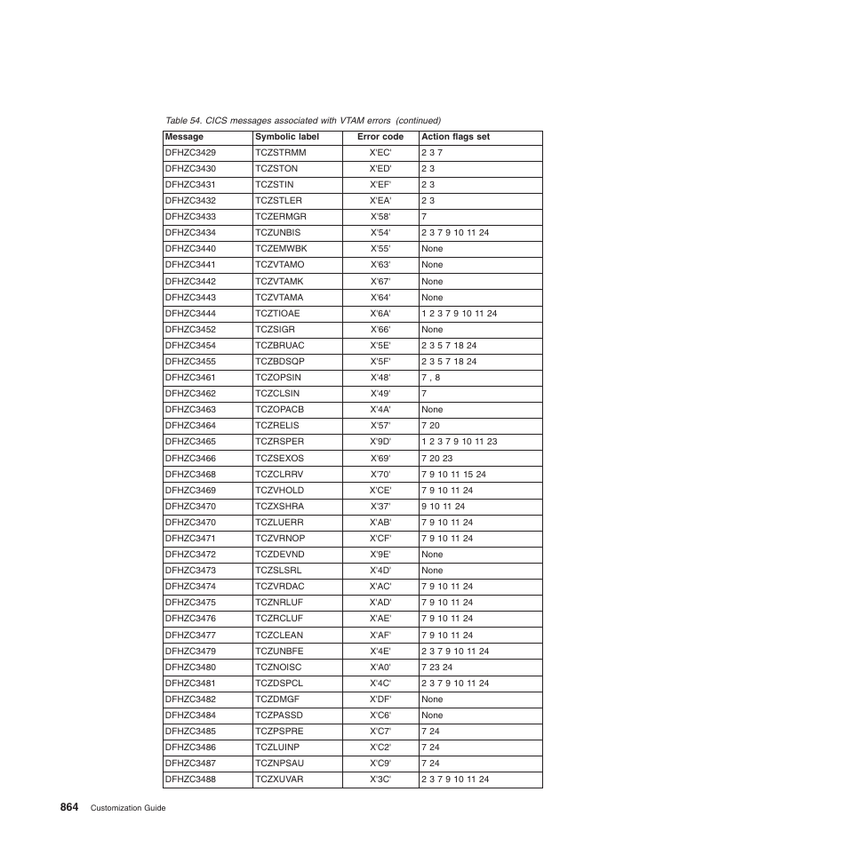 IBM SC34-6814-04 User Manual | Page 886 / 953