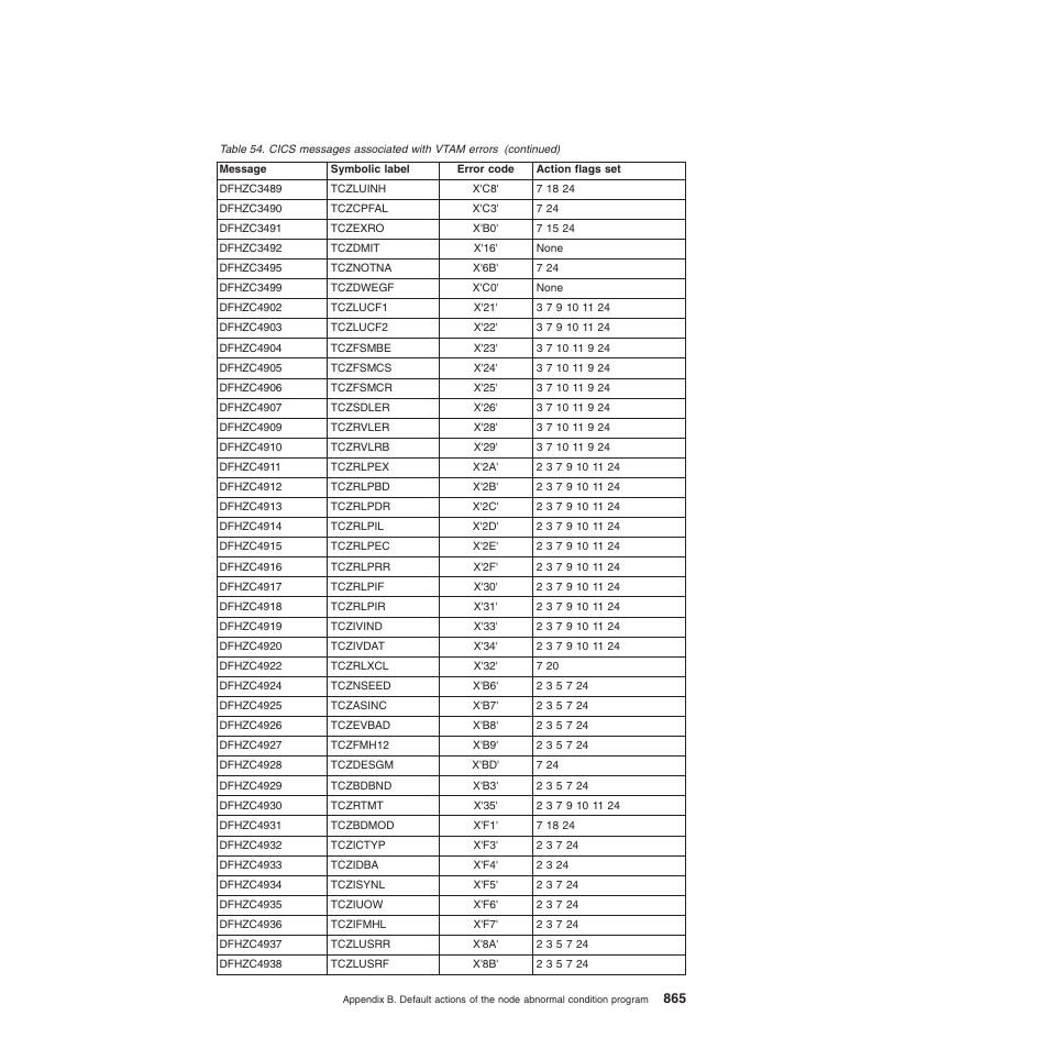 IBM SC34-6814-04 User Manual | Page 887 / 953