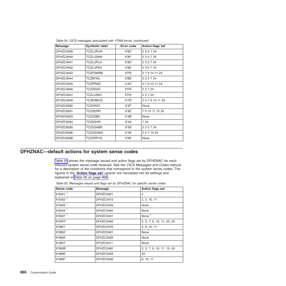Dfhznac—default actions for system sense codes | IBM SC34-6814-04 User Manual | Page 888 / 953