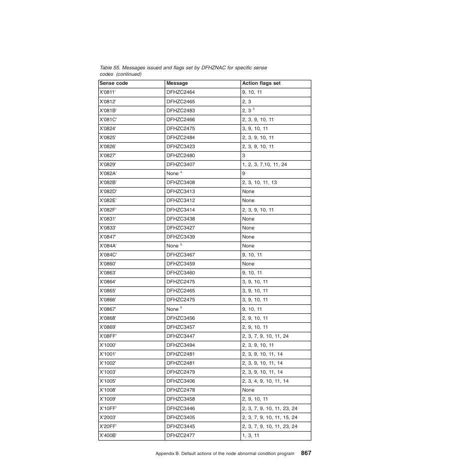 IBM SC34-6814-04 User Manual | Page 889 / 953