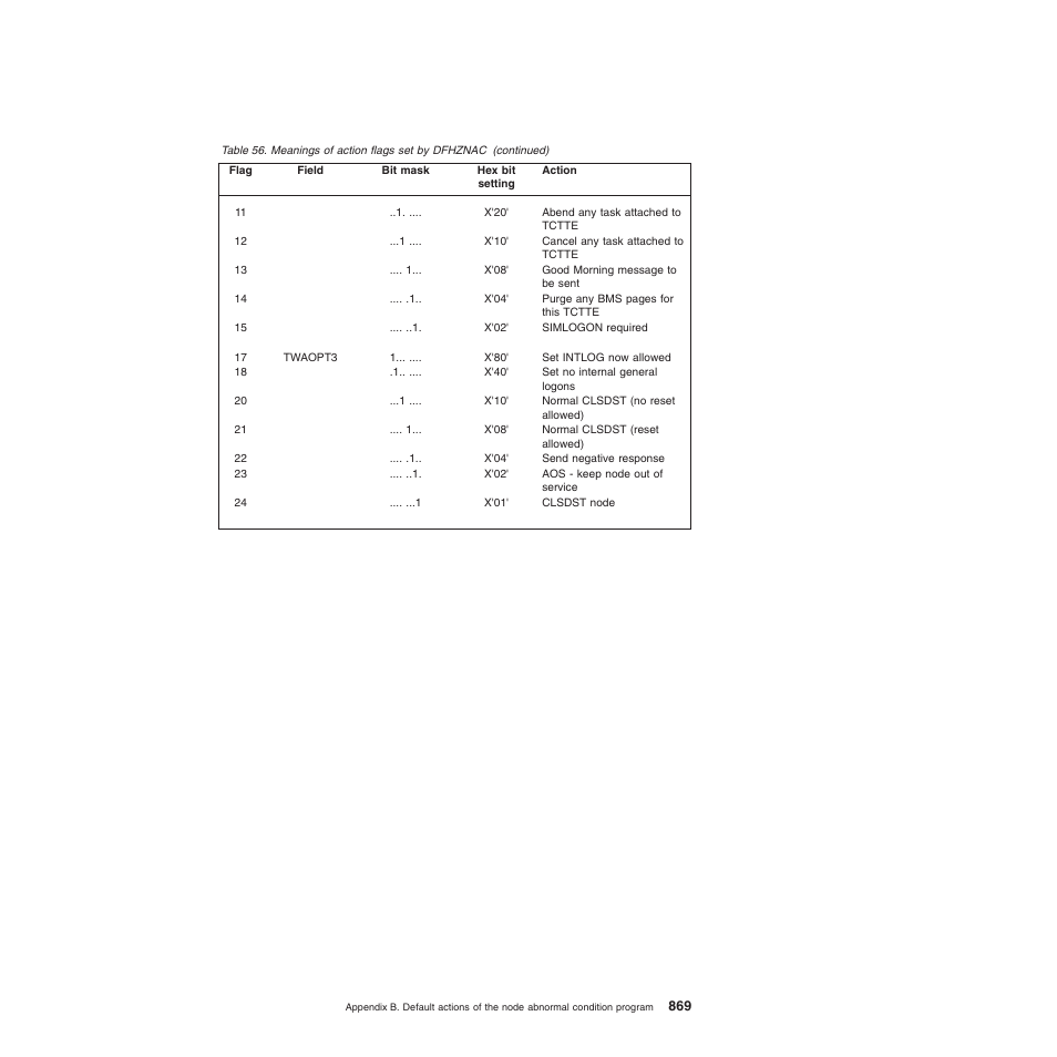 IBM SC34-6814-04 User Manual | Page 891 / 953