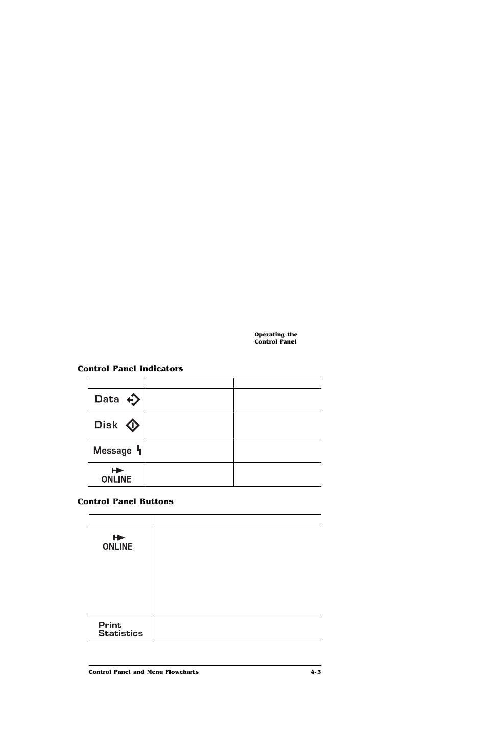 Control panel indicators, Control panel buttons | IBM Print System QMS 4032 User Manual | Page 49 / 86