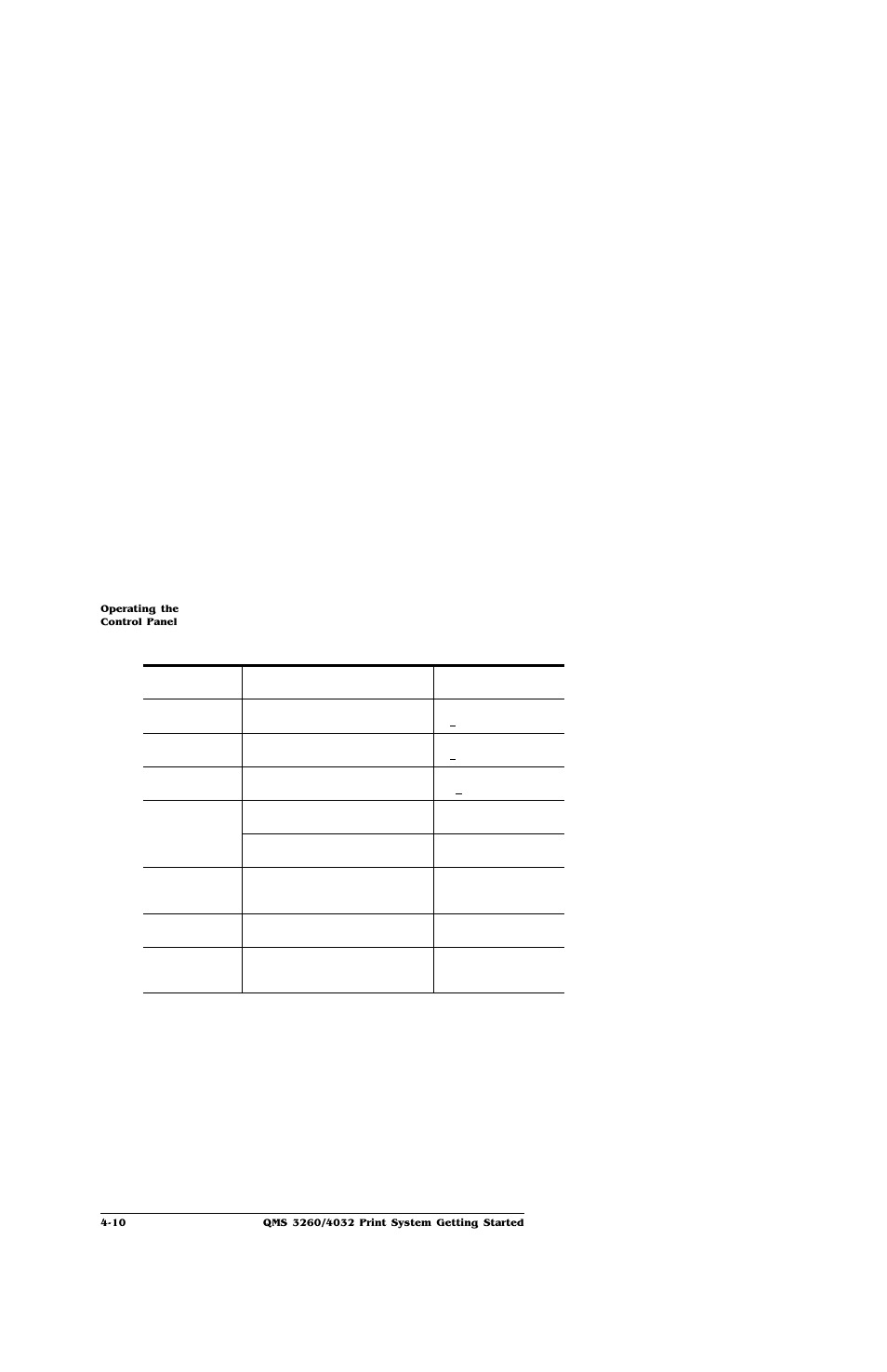 IBM Print System QMS 4032 User Manual | Page 56 / 86